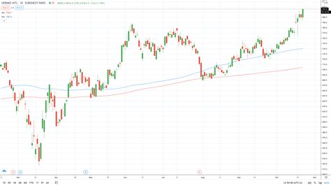 pinx Hermes stock price